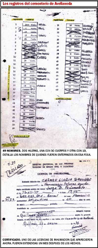 Sepultados en el cementerio de Avellaneda